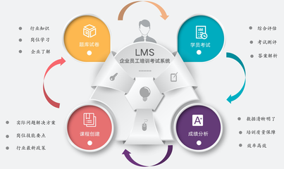 企業員工線上培訓考試系統原型